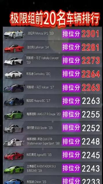 巅峰极速极限组排名