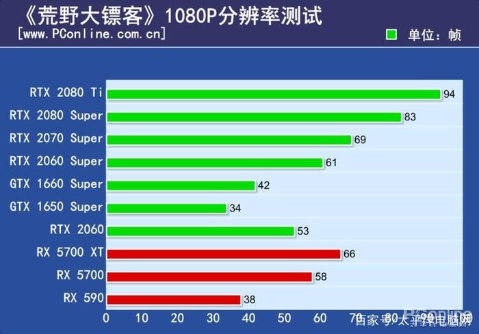 荒野大镖客2显卡占用率