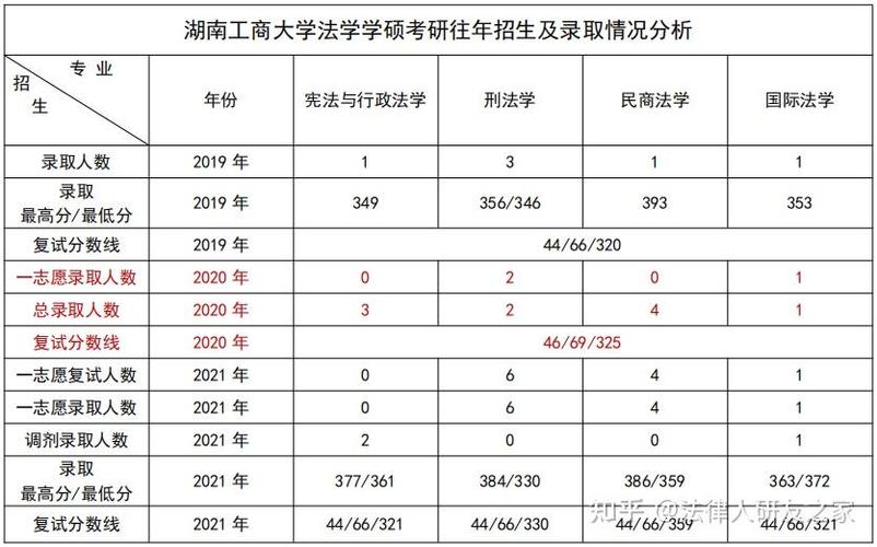湖南工商大学研究生院招生简章