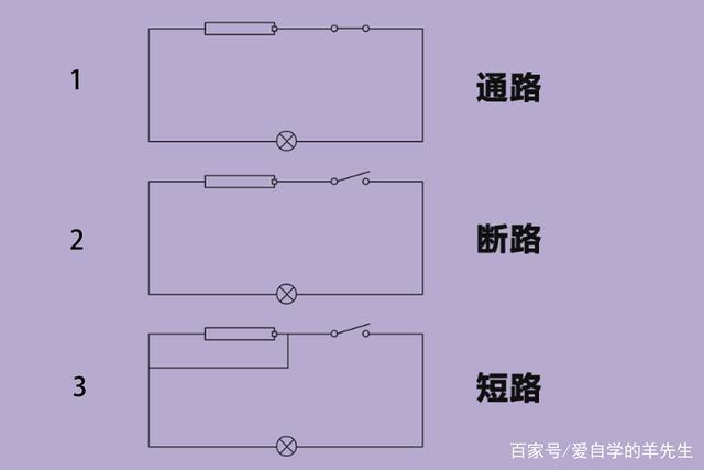 电路分为哪三种
