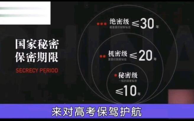 高考试卷保密等级规定