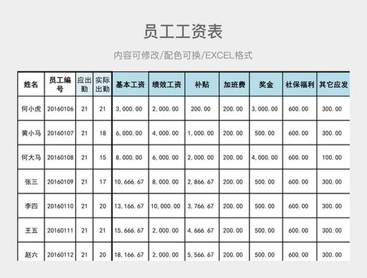 中节能正式员工工资表