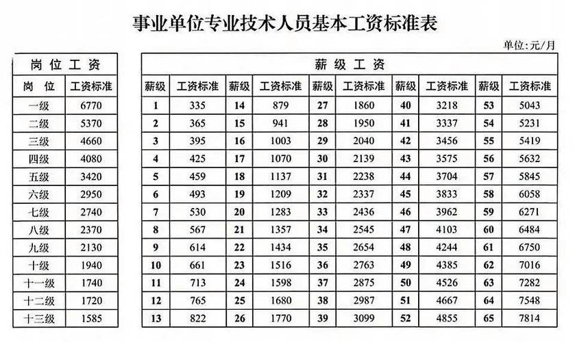 薪级与工龄对照表