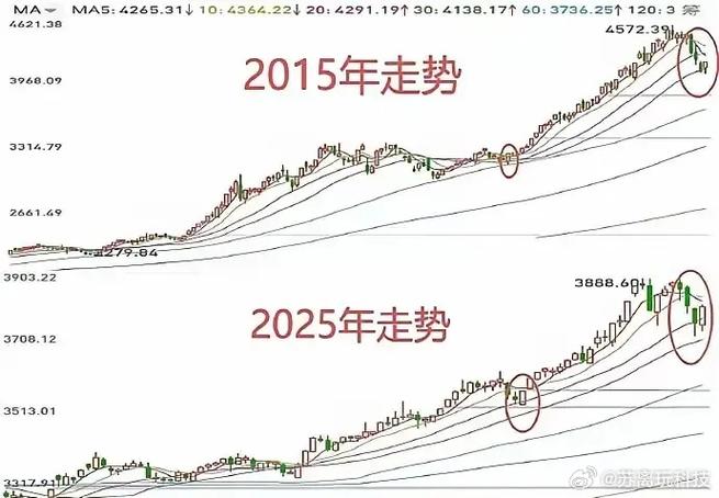 看走势图的方法