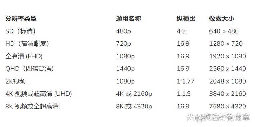 网页一般尺寸与分辨率