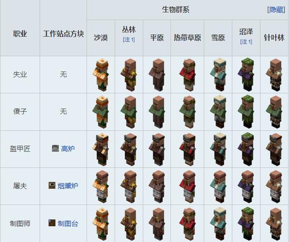 我的世界村民职业图片