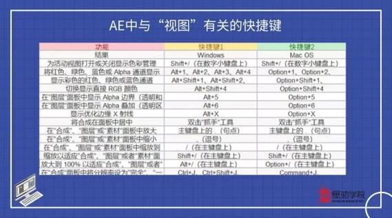 ae打开合成设置快捷键