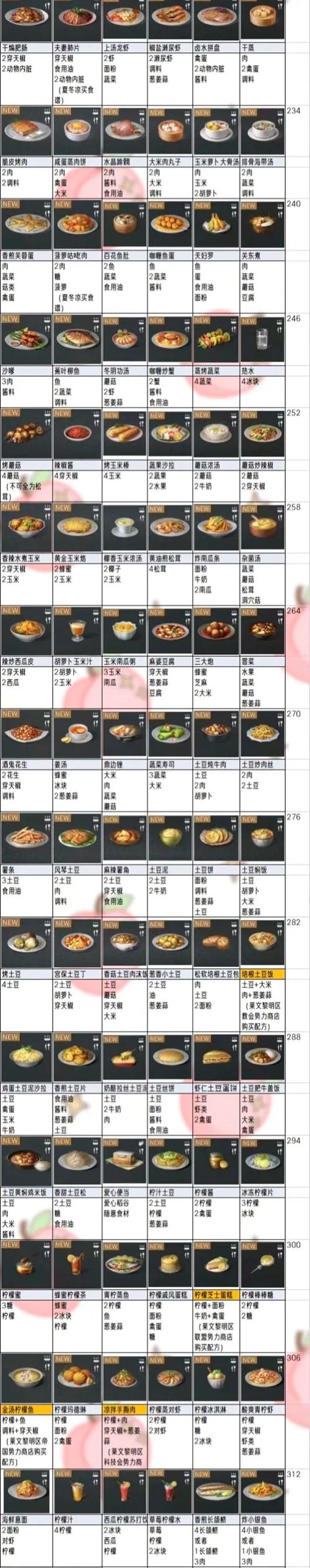 明日之后菜单食谱