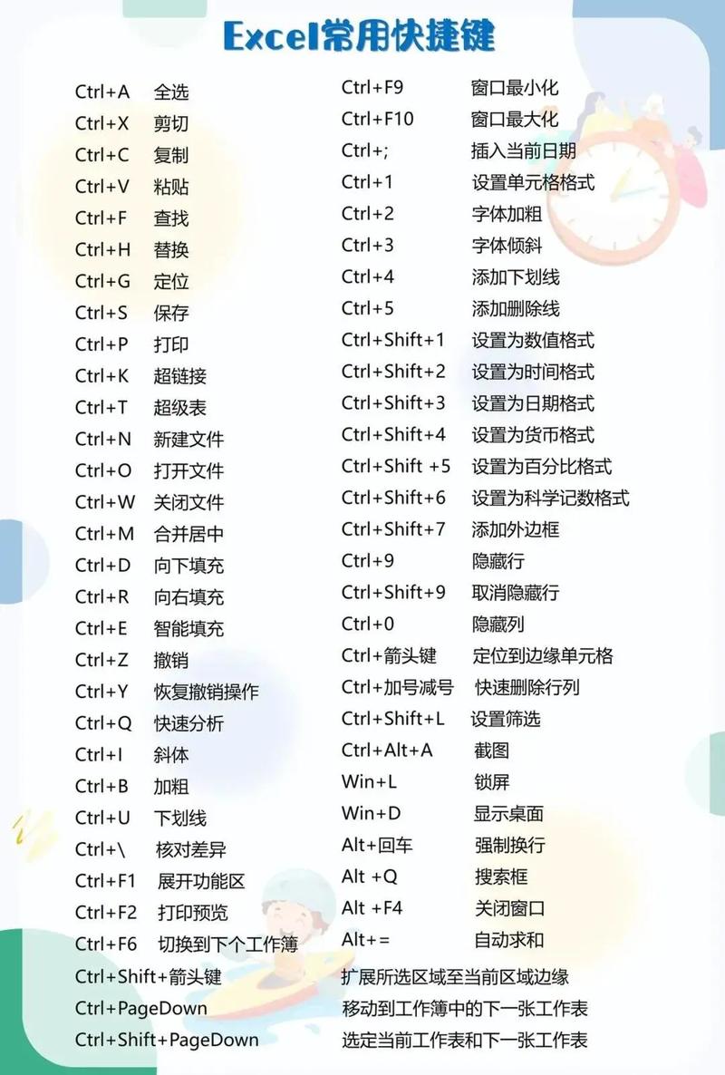 excel互换位置的快捷键