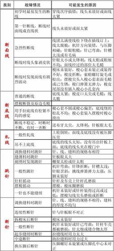 美机缝纫机故障代码