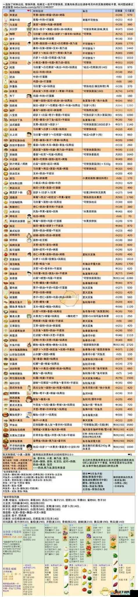 牧场物语攻略大全