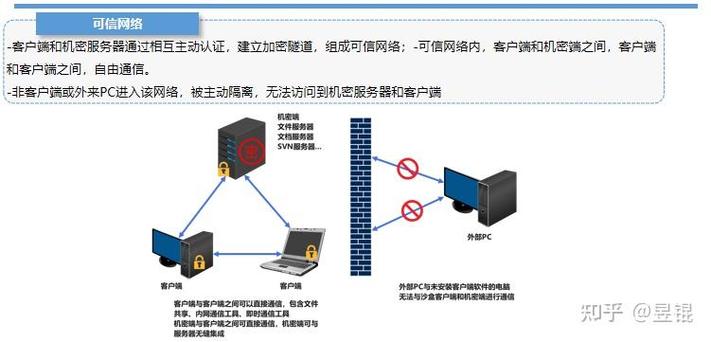 内网与外网隔离隔离装置