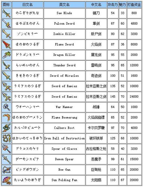 勇者斗恶龙6全物品