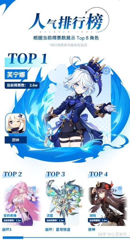 进库洛游戏要什么学历