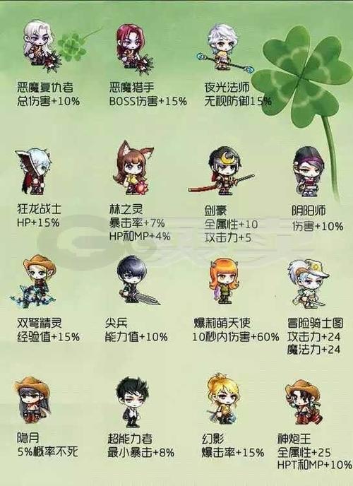 冒险岛必练link职业