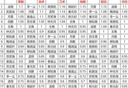 烟雨江湖传功会掉修为吗