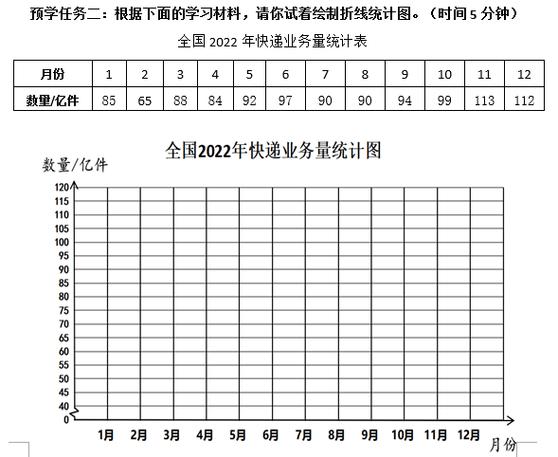 折线统计图教学设计一等奖