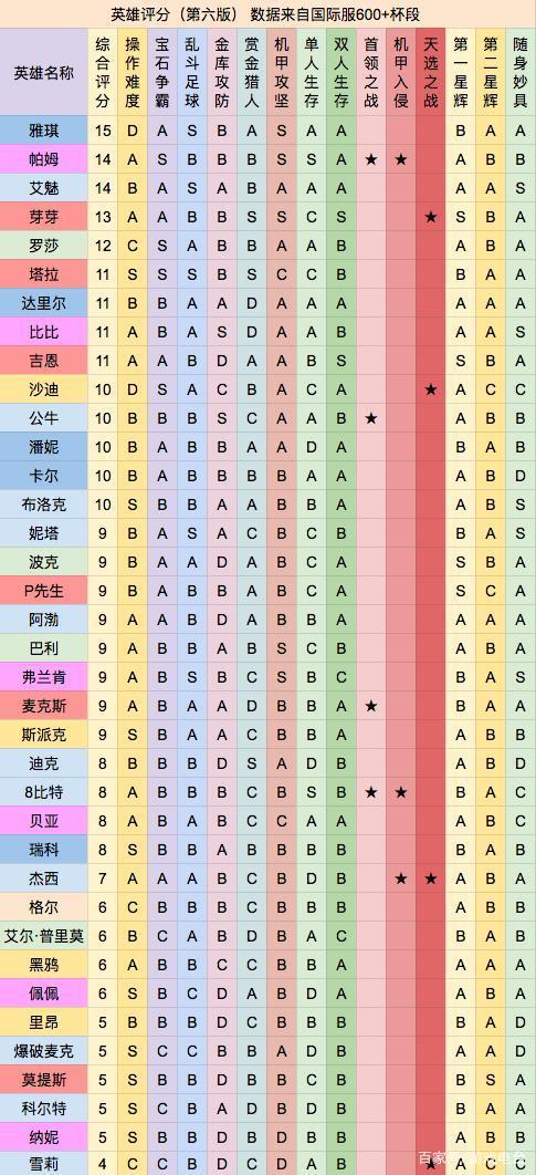 荒野乱斗辅助器推荐