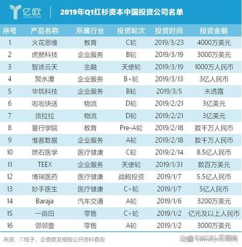 红杉中国和红杉资本的关系