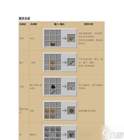 我的世界新手任务原木