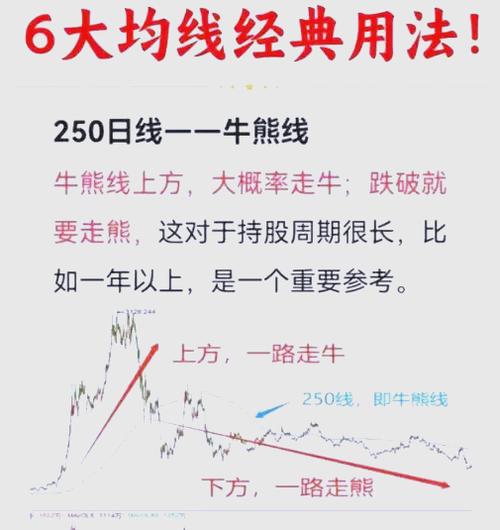三条均线如何设置合理