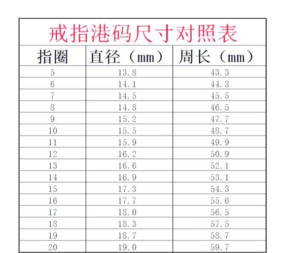 戒指尺寸对照表