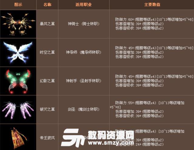 奇迹怎么合成一代翅膀