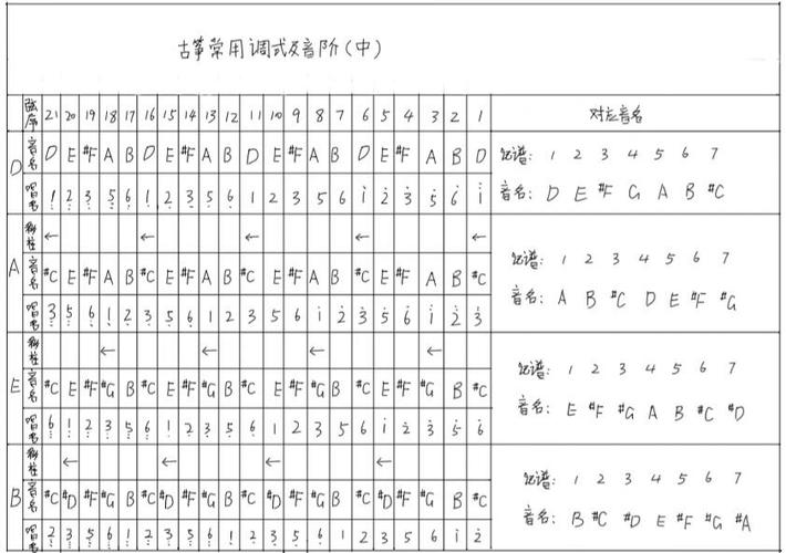 古筝调音表