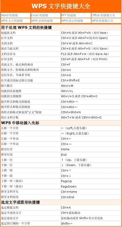 wps中全选文字是哪个快捷键