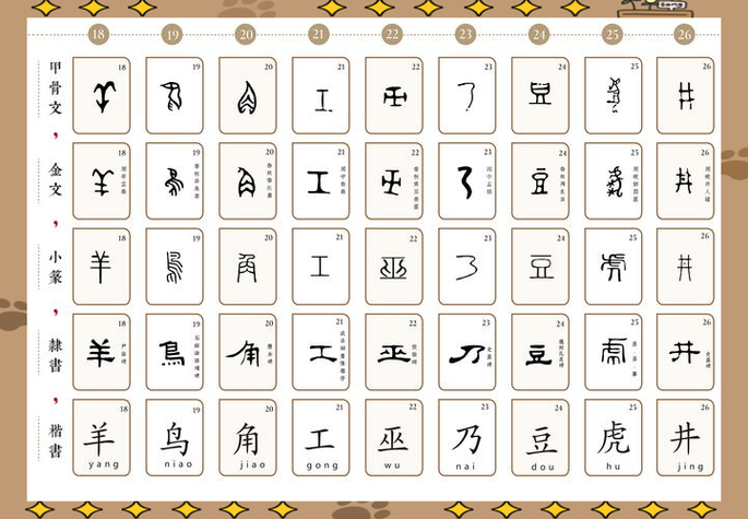 怎样识别古文字