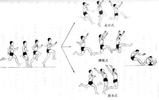 大跳技巧