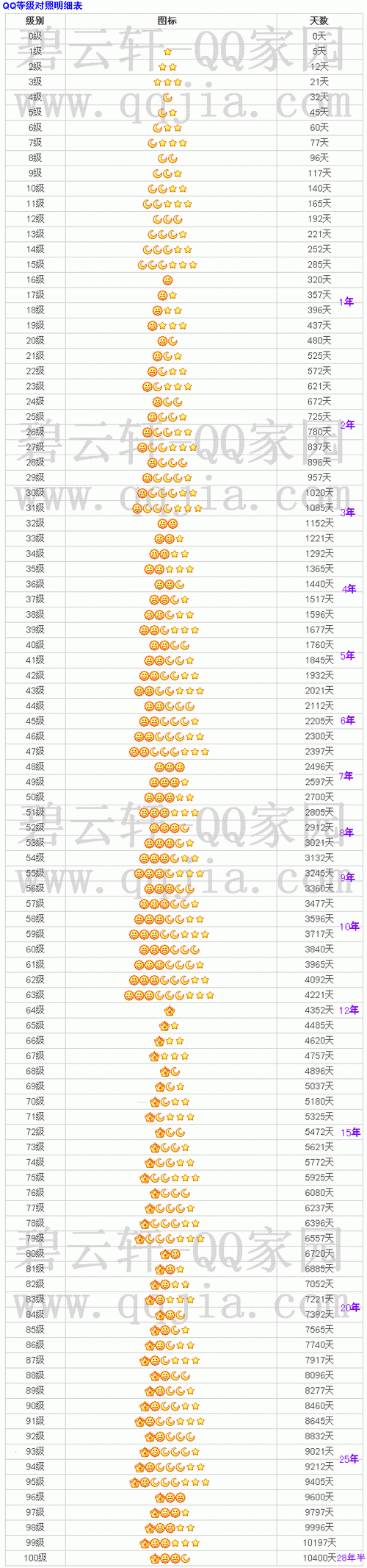 QQ9.7.0–9.8.5版本
