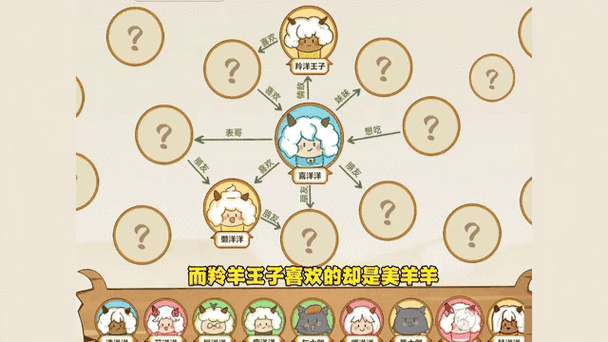 喜羊羊喜欢懒羊羊吗