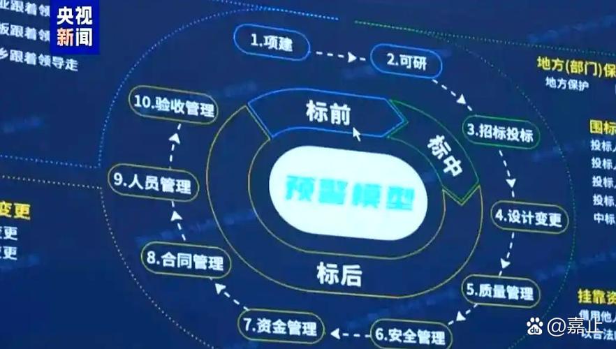 监管机怎么解除监管