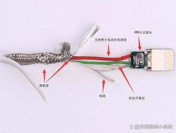 usb数据线里面的四根线分别是什么