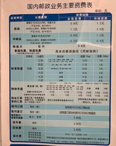 ems邮政快递一般几天