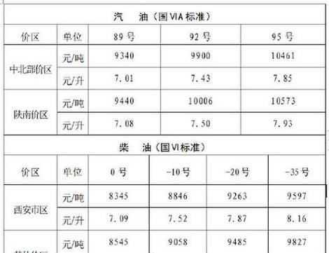 现在买燃油车划算吗
