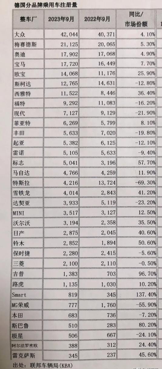 汽车工业最发达的国家