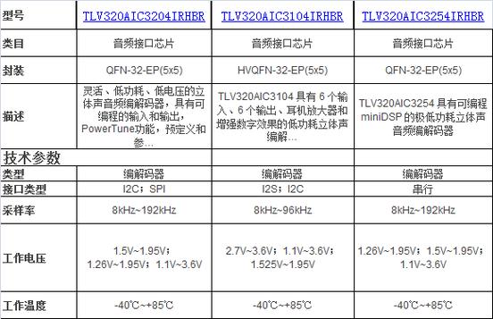 mp3解码器器件及功能