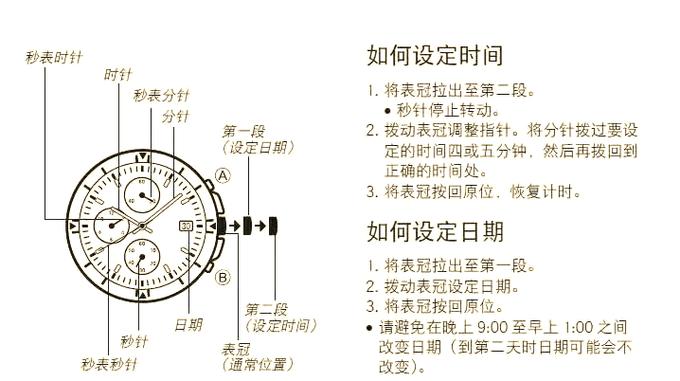 劳力士表如何调时间和日历