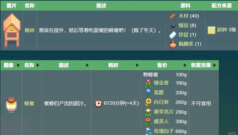 工匠物语2城3任务攻略大全