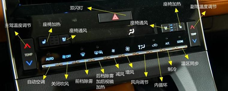 皇冠屏幕按钮图解说明