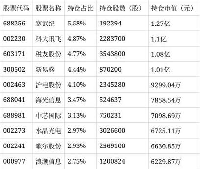 富国创新科技混合