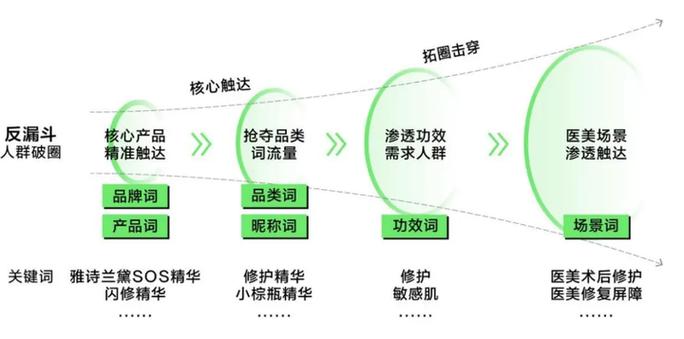 小红书关键词怎么弄