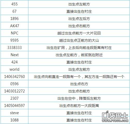 mc查种子指令
