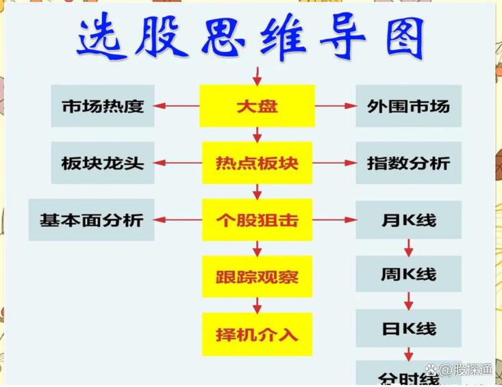 股票如何买入卖出流程