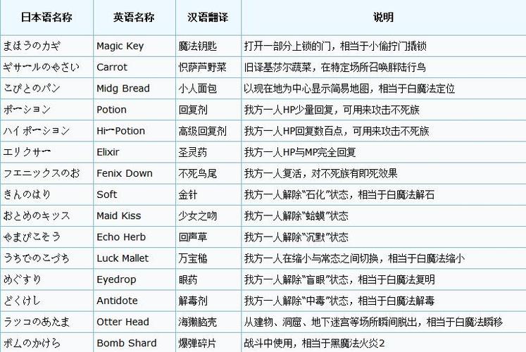 最终幻想3职业技能详解