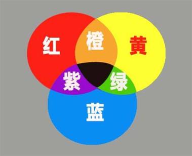 蓝色和红色混合是什么颜色