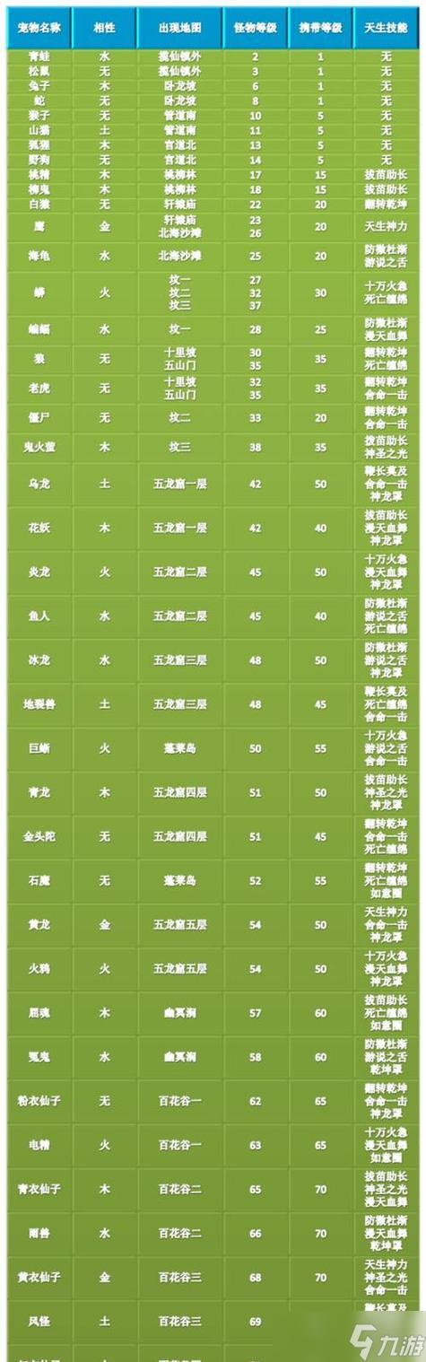 问道手游相性加成计算