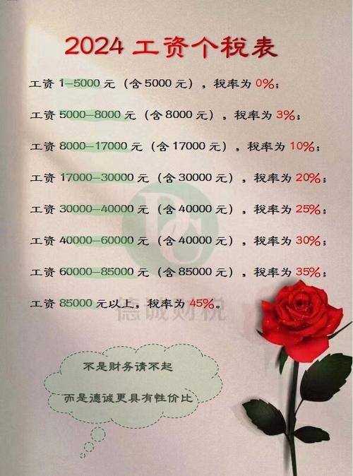 一万交多少个税